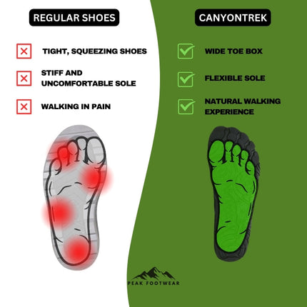 CanyonTrek: Non-Slip All-Environment Barefoot Shoes